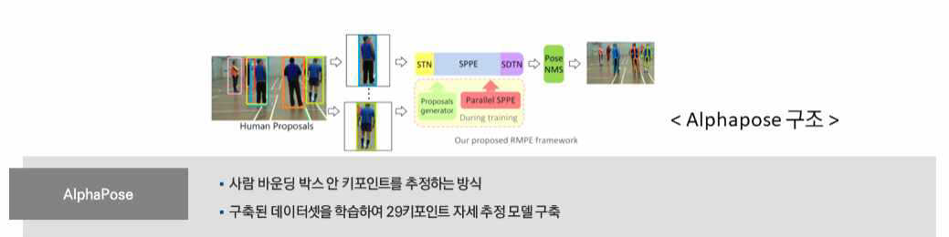 고양시 태권도 데이터- 활용모델- 모델별 소개- 자세추정 모델