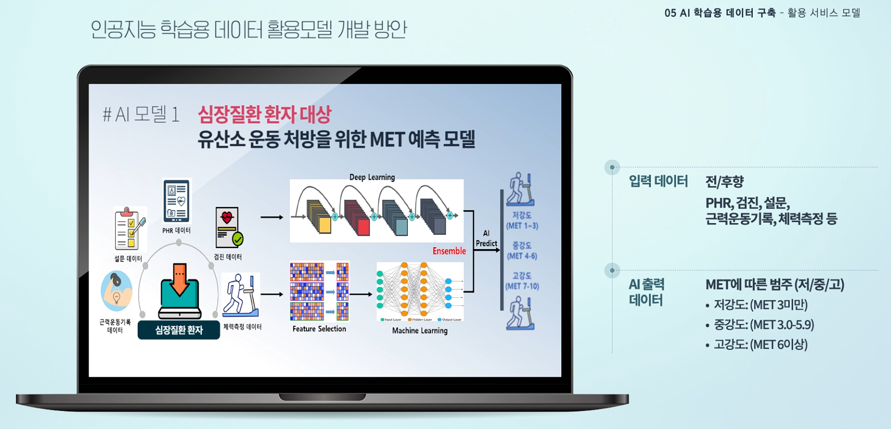 심장질환 환자 대상 유산소 운동 처방을 위한 MET 예측 모델