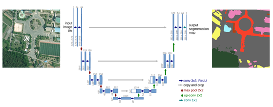 Semantic Segmentation 알고리즘 이미지