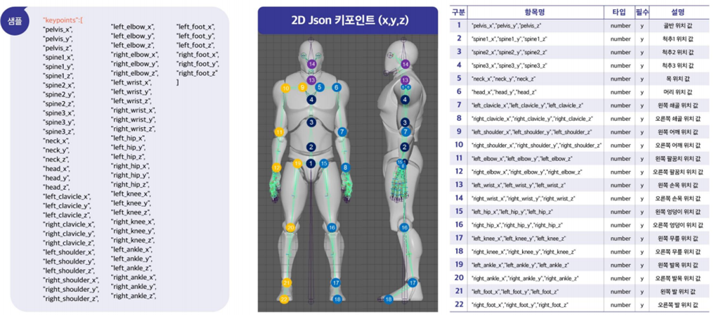 키포인트 2D json categories 필드 파일 구조