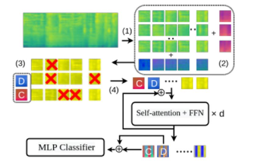 AI 모델 Patchout Fast Spectrogram Transformer 