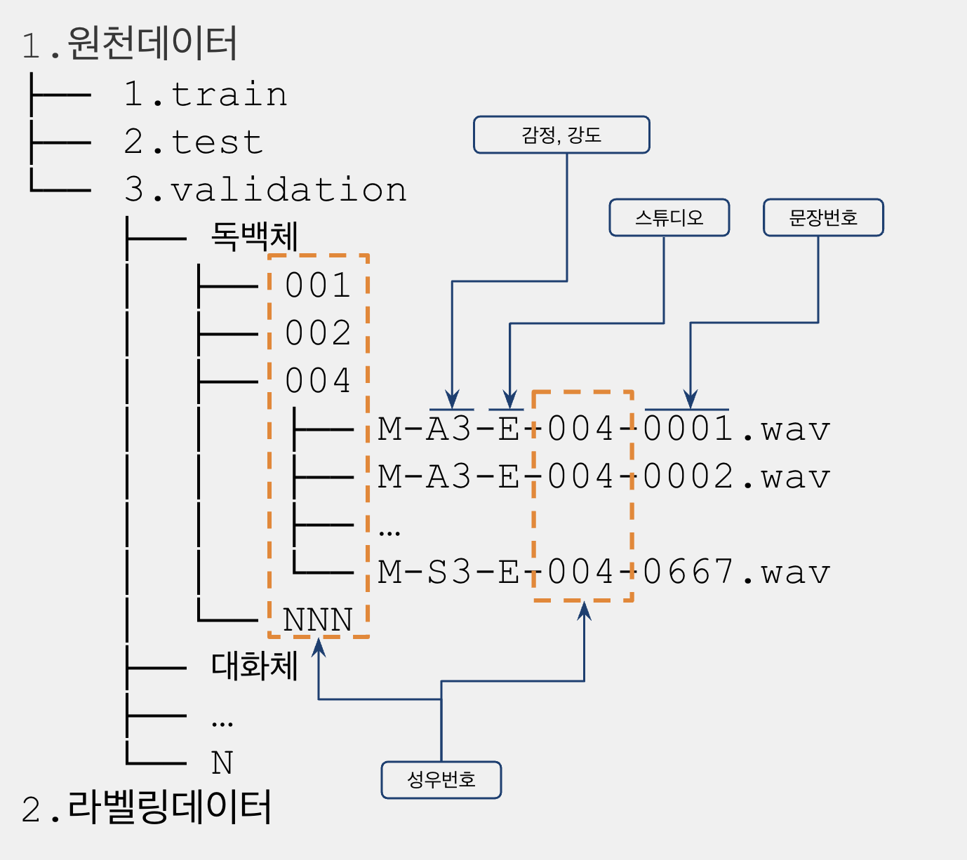 데이터구성도 이미지