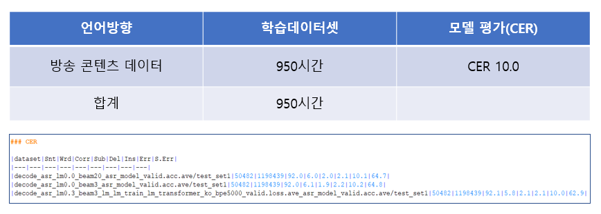 언어방향 학습데이터셋 모델 평가 표 이미지