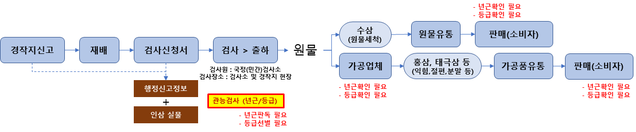 서비스 활용 및 시나리오 이미지