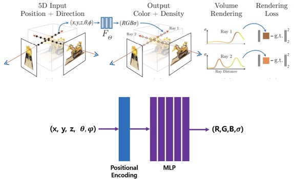 Novel view synthesis 모델 설명 이미지