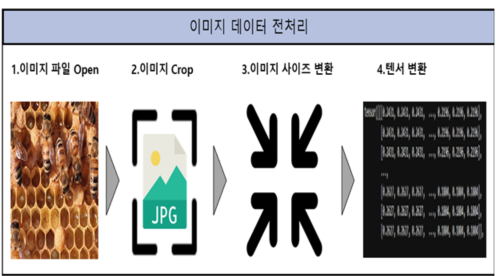 이미지 데이터 전처리