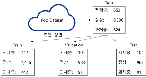 학습 데이터 개요