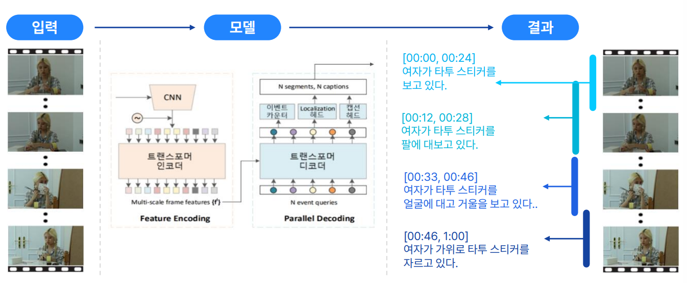 <모델 학습 예시>