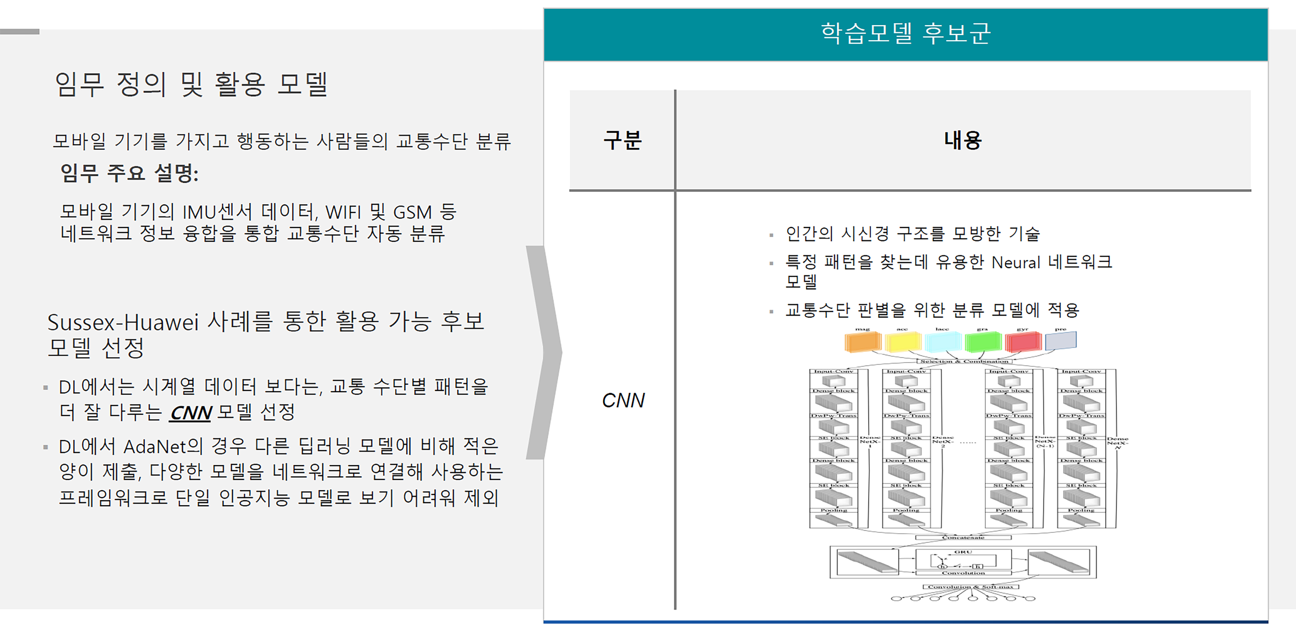 교통수단 판별 AI 모델