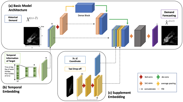 TGNet 학습모델 Basic Model Architecture