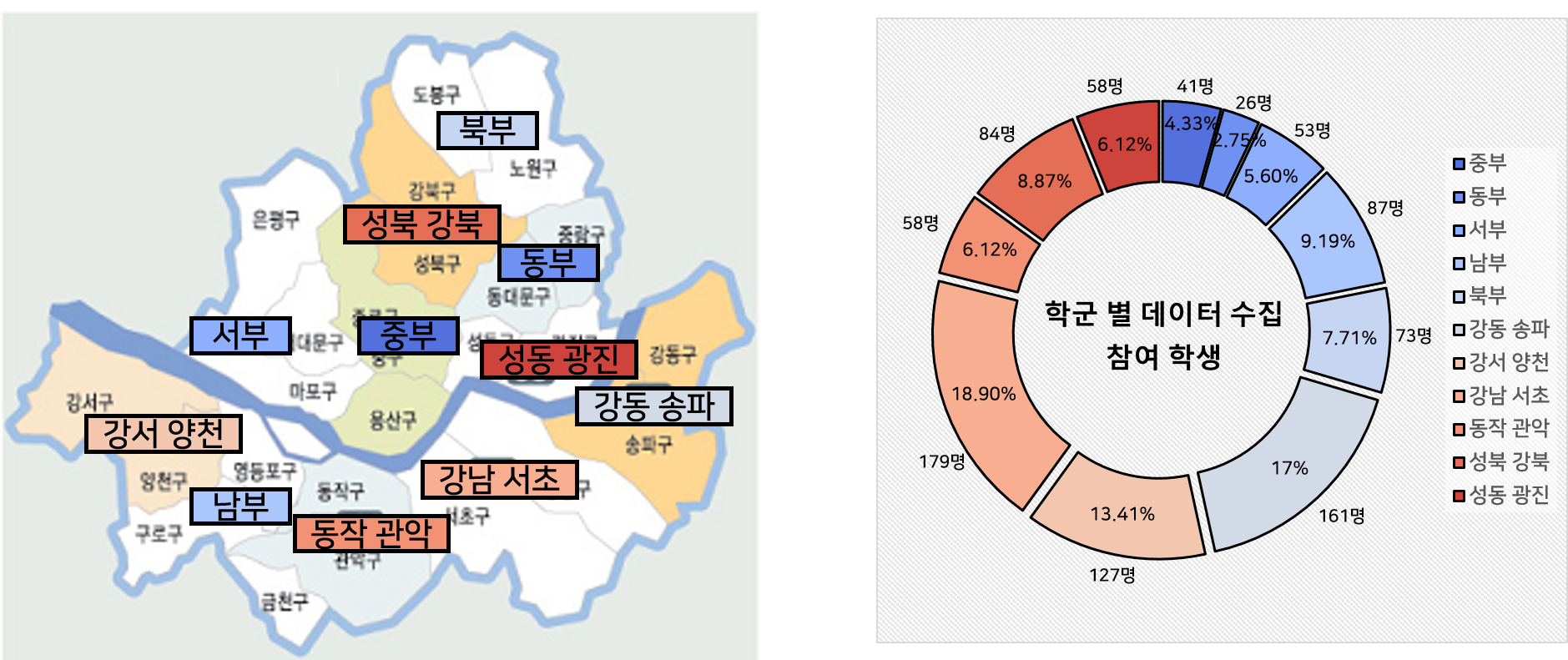 학군 분포