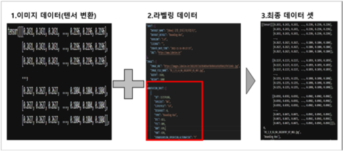 1 이미지 데이터 2 라벨링 데이터 3 최종 데이터 셋