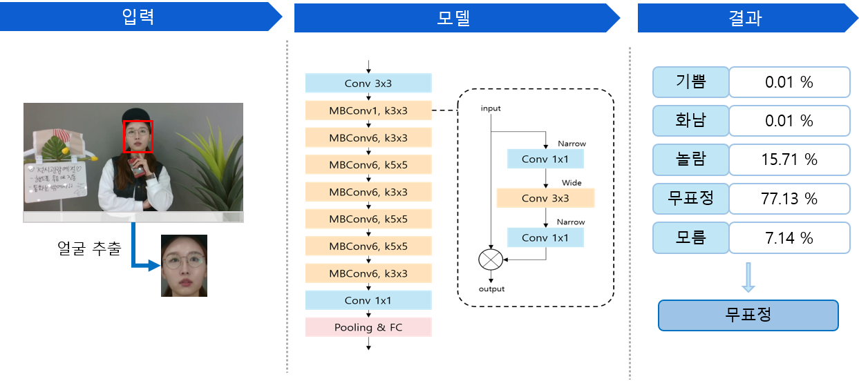 고객얼굴표정 모델 학습 예시