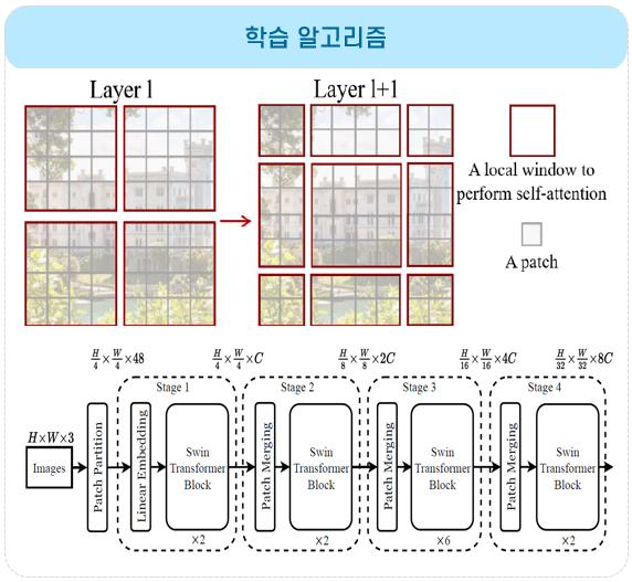 객체 분할 모델 학습 알고리즘