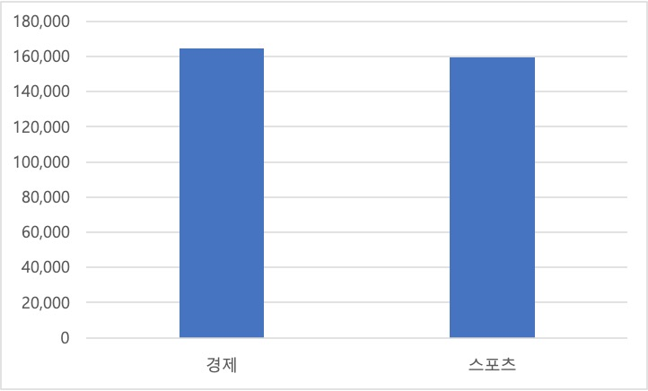 도메인 분포표 이미지