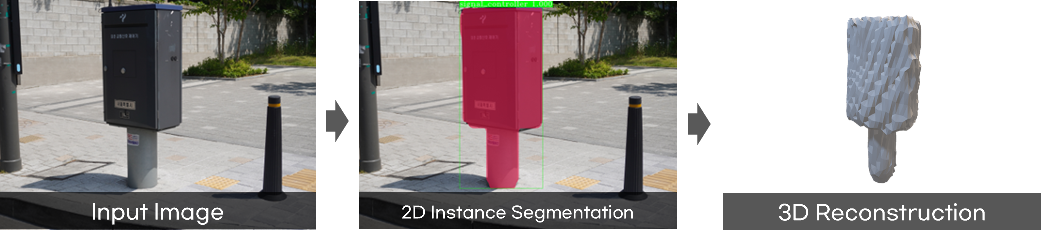 Mesh Prediction Branch 순서 1 Input Image 2 2D Instance Segmentation 3 3D Reconstruction 