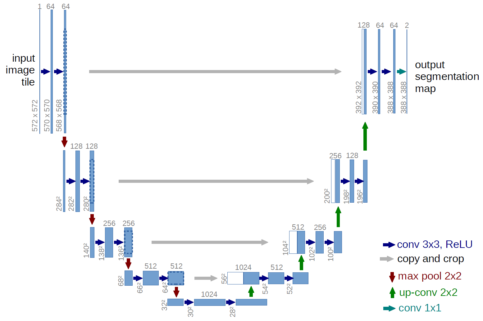 학습 알고리즘 Modified U-Net with WGAN