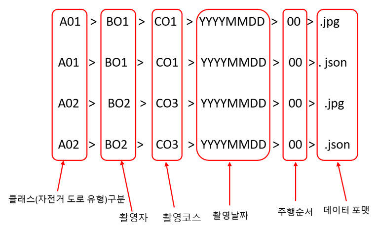 파일명 정의 이미지