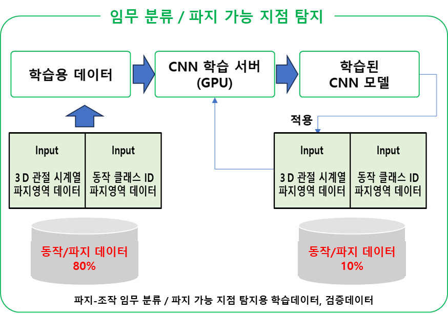 임무 분류 및 파지 가능 지점 탐지