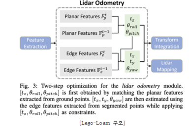 Lego-Loam 구조