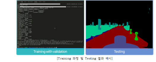 Training 과정 및 Testing 결과 예시