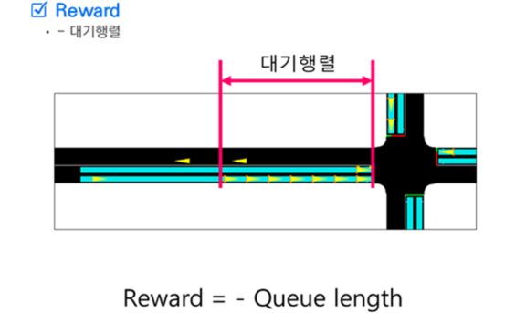 □ 신호최적화 방법 설명