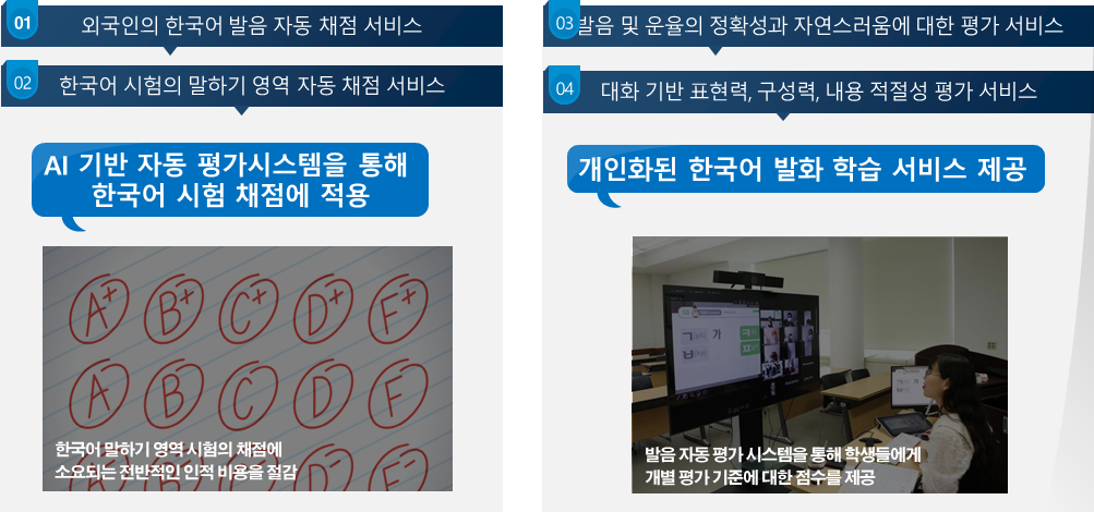 1 외국인의 한국어 발음 자동 채점 서비스 2 한국어 시험의 말하기 영역 자동 채점 서비스 등 AI 기반 자동 평가시스템을 통해 한국어 시험 채점에 적용하고 3 발음 및 운율의 정확성과 자연스러움에 대한 평가 서비스 4 대화 기반 표현력, 구성력, 내용 적절성 평가 서비스 등 개인화된 한국어 발화 학습 서비스 제공