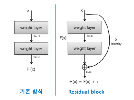 AI모델 모델 학습 이미지 2