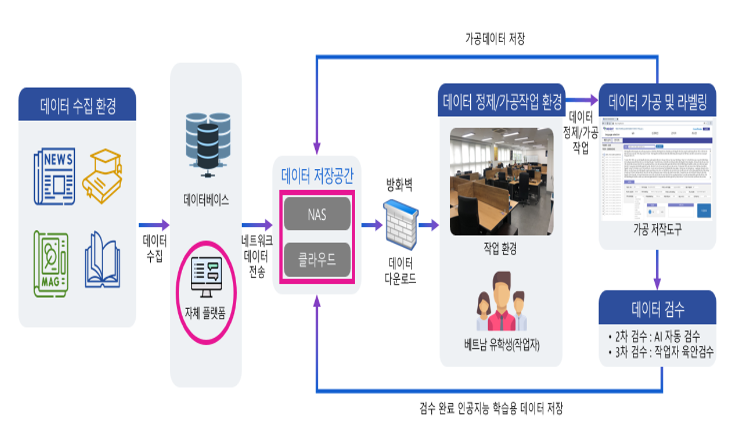 데이터 설명