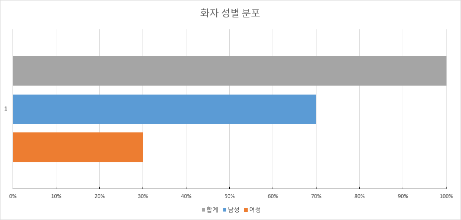 데이터 분포 그래프 이미지