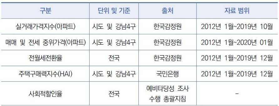 원천데이터 표 이미지