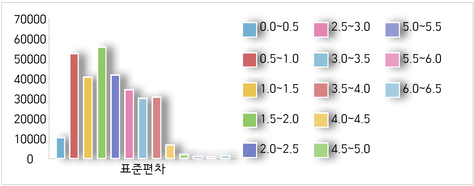 벌통 내부 온도 차트