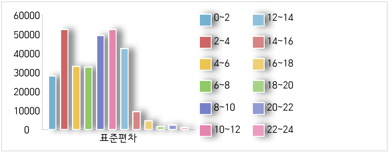 벌통 내부 습도