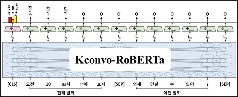 AI모델 이미지(Kconvo-RoBERTa)