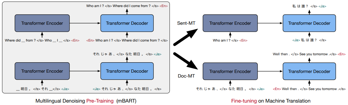 mbart 모델 학습 알고리즘 구조