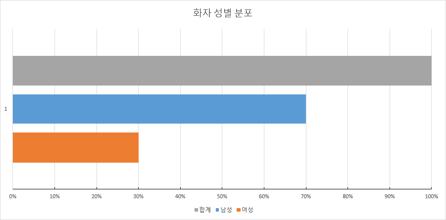 데이터 분포 그래프 이미지