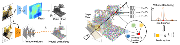 Point-NeRF의 아키텍처 이미지