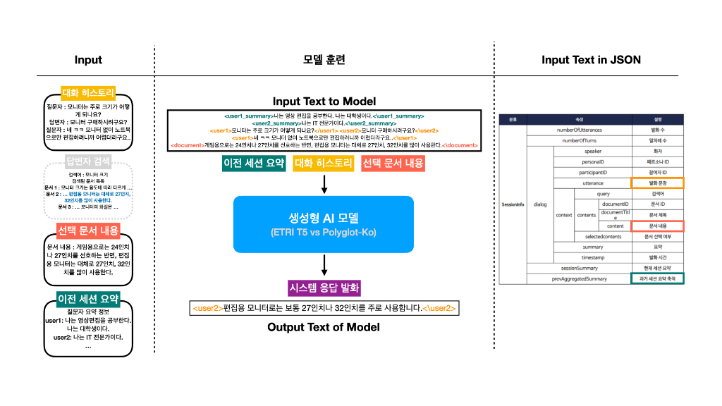 모델 학습 이미지