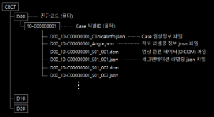 데이터 저장방법- 폴더규칙 이미지