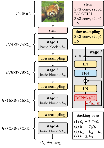 InternImage (Object Detection 모델) 이미지\