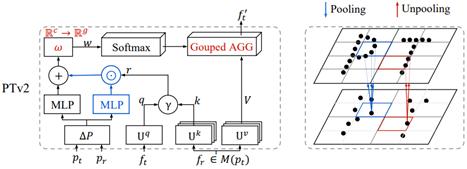 Point Transformer V2 설명도