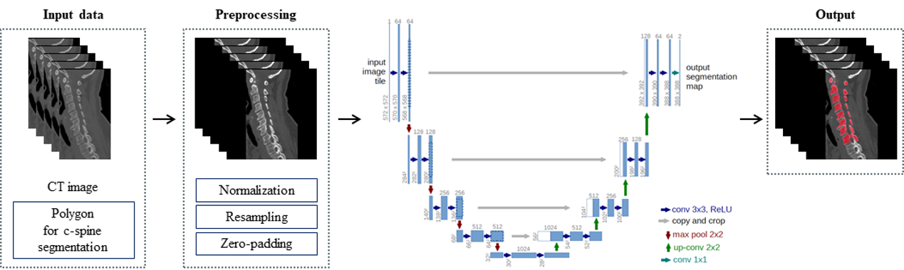 경추체 영역 분할 모델 UNet 이미지