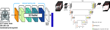 경동맥 CTA 데이터 3D ResNet + 3D UNet 구조