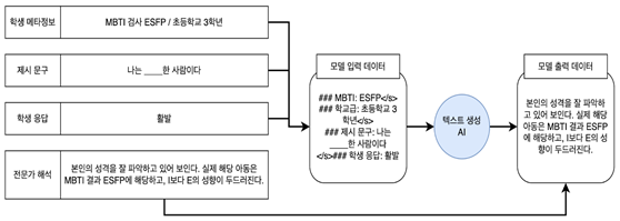 생성형모델 이미지 2